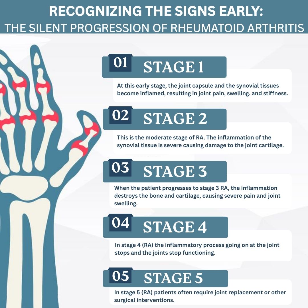 SYS_Medtech_Int's tweet photo. Recognizing the signs early is crucial in understanding the silent progression of Rheumatoid Arthritis. Regular check-ups and a proactive approach can make a significant difference in managing this condition. 

#RheumatoidArthriti
#Orthopedics  
#HealthAwareness 
#sysmedtechint https://t.co/9pqbYIVz0G