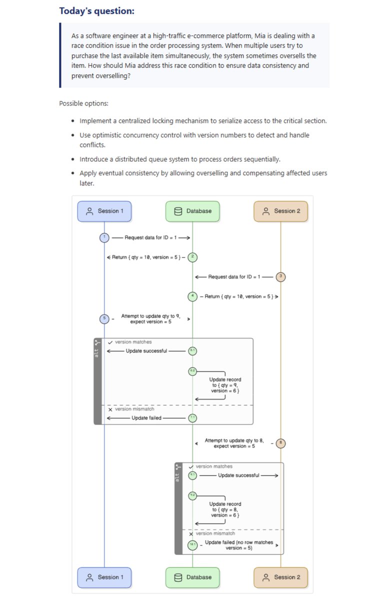 87 developers answered this question. Only 32 got it right.

And it's all about tradeoffs.

Most picked A, C, or D. They sound safer. But the correct answer was:
-&gt; B Optimistic Concurrency

Here’s the thing: there is no universal “right.” Each option works if you accept its