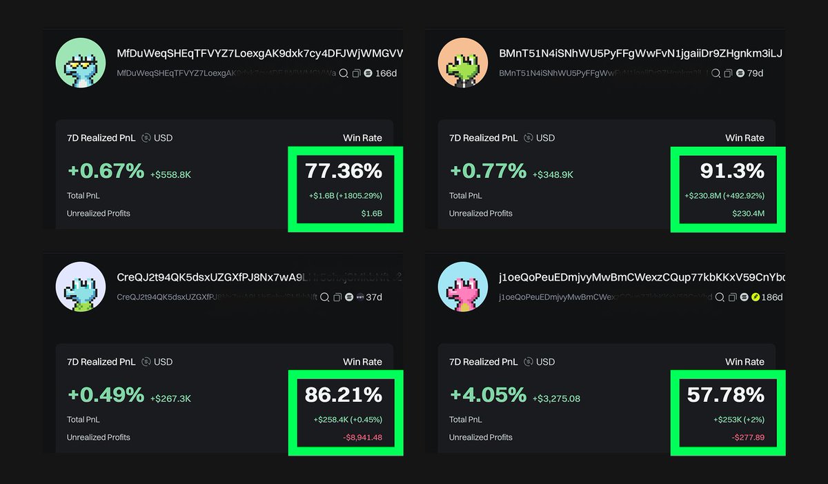 sol whales i'm tracking rn👇

addy / pnl

Why? in the end.

I.
j1oeQoPeuEDmjvyMwBmCWexzCQup77kbKKxV59CnYbd | $44,417,839

II.
JD1dHSqYkrXvqUVL8s6gzL1yB7kpYymsHfwsGxgwp55h | $30,262,220

III.
suqh5sHtr8HyJ7q8scBimULPkPpA557prMG47xCHQfK | $25,829,010

IV.