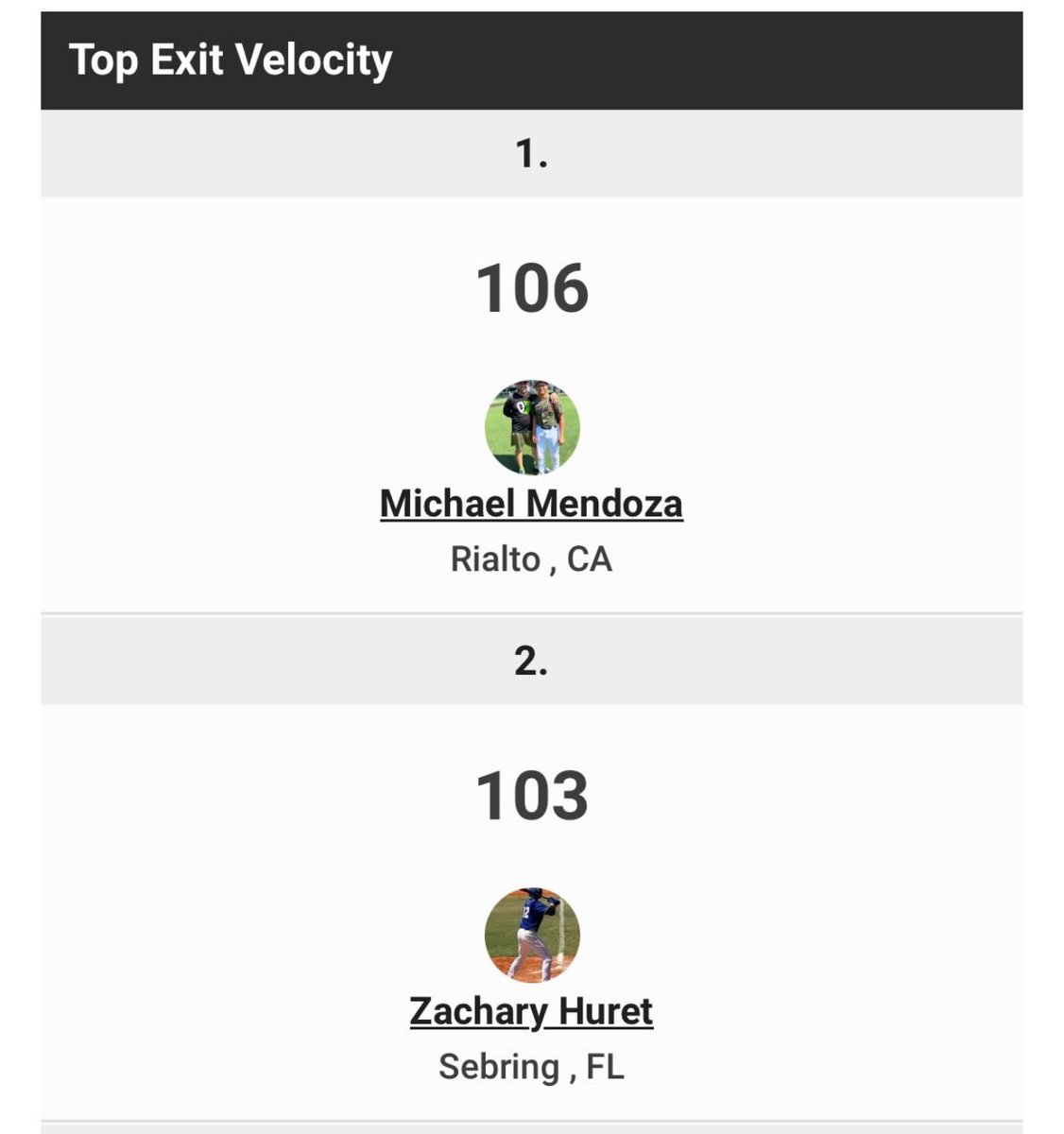 Blessed to be top competitor at the prospect wire all American weekend! Had a great experience.
#AGTG <a href="/ProspectWire/">Prospect Wire</a> <a href="/PW_Players/">Prospect Wire | Player Spotlights</a> <a href="/VCUBSBRecruit/">VCU Baseball Recruiting</a> <a href="/MandiBaldufnsr/">Mandi Balduf</a> <a href="/BUncommitted/">Baseball_Uncommitted</a> <a href="/UBAuncommitted/">Uncommitted Baseball Athletes</a>