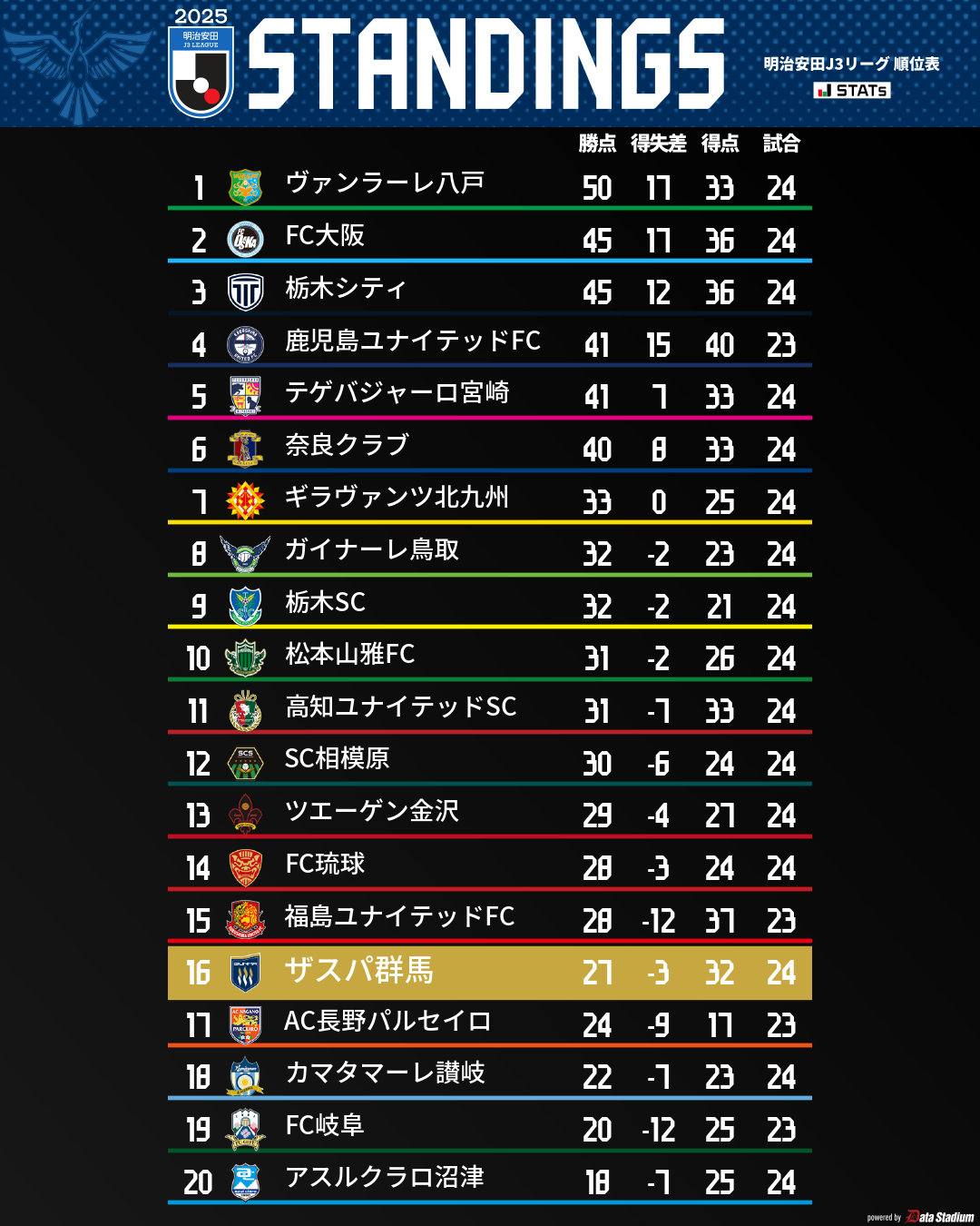 ザスパ群馬／THESPA GUNMA on X: 