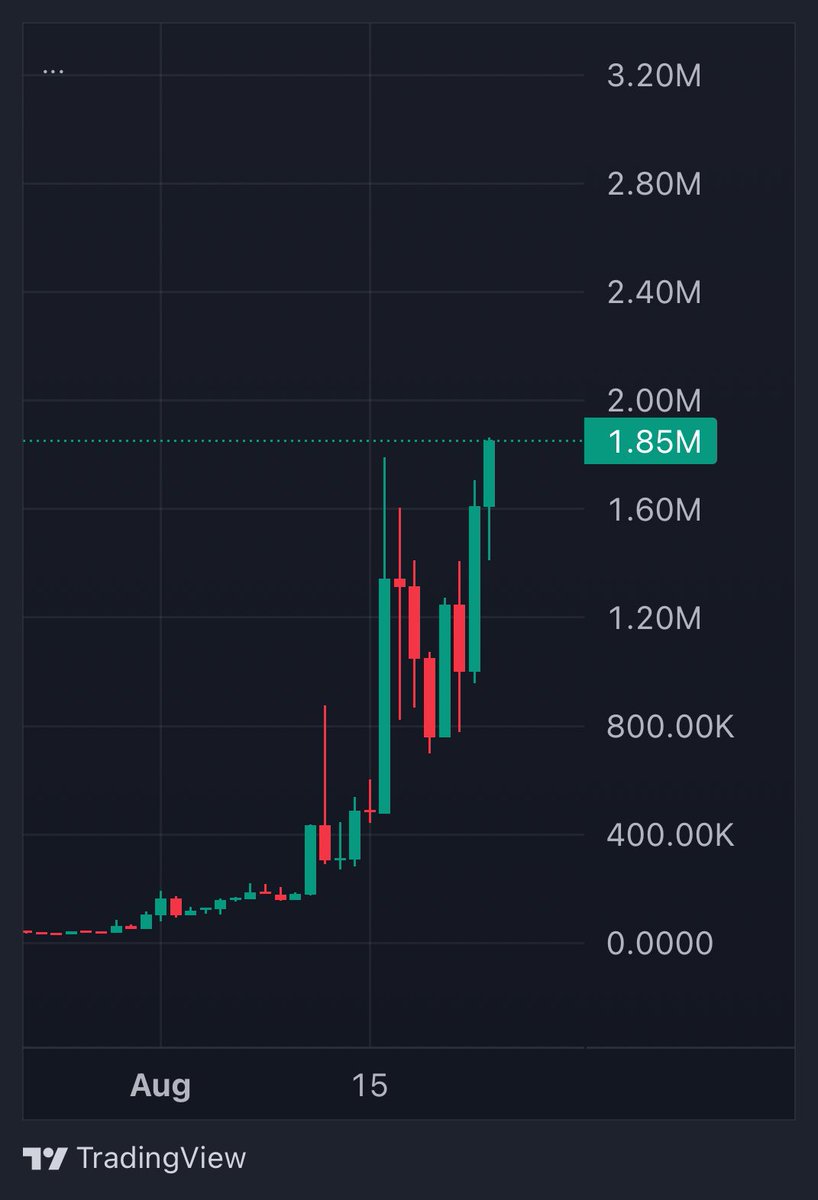 Price discovery time.

#mindshare <a href="/mindsharetips/">Mindsharetips</a>