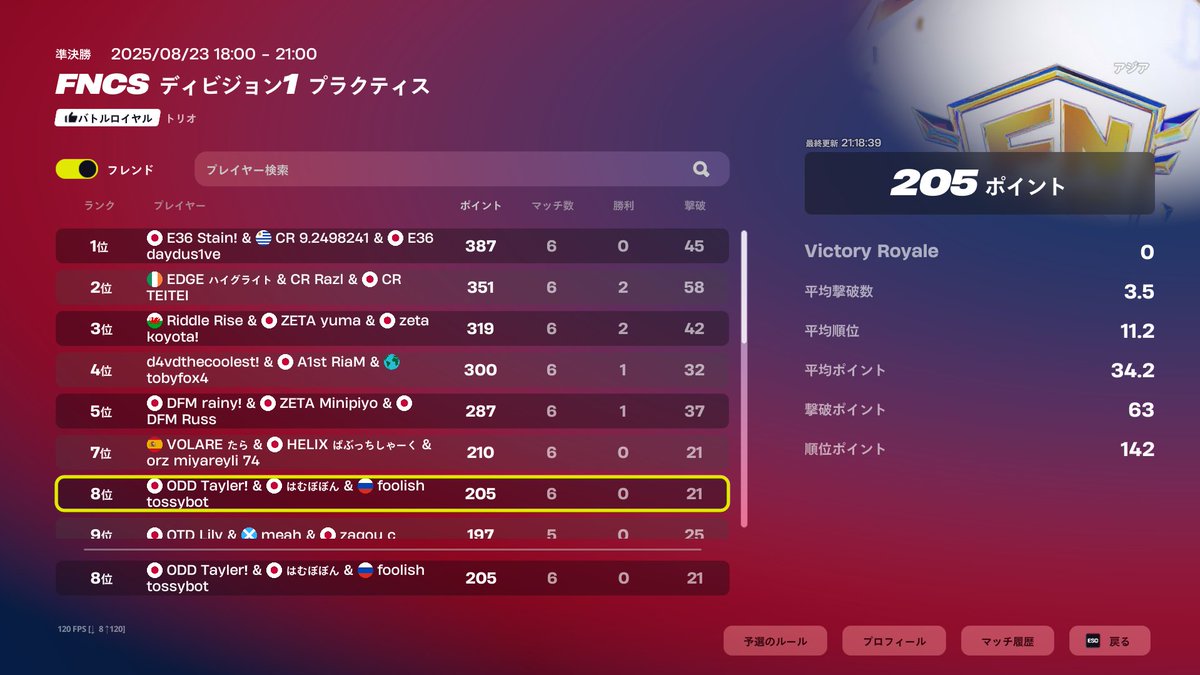 FNCS ディビジョン1決勝8位
(450＄)