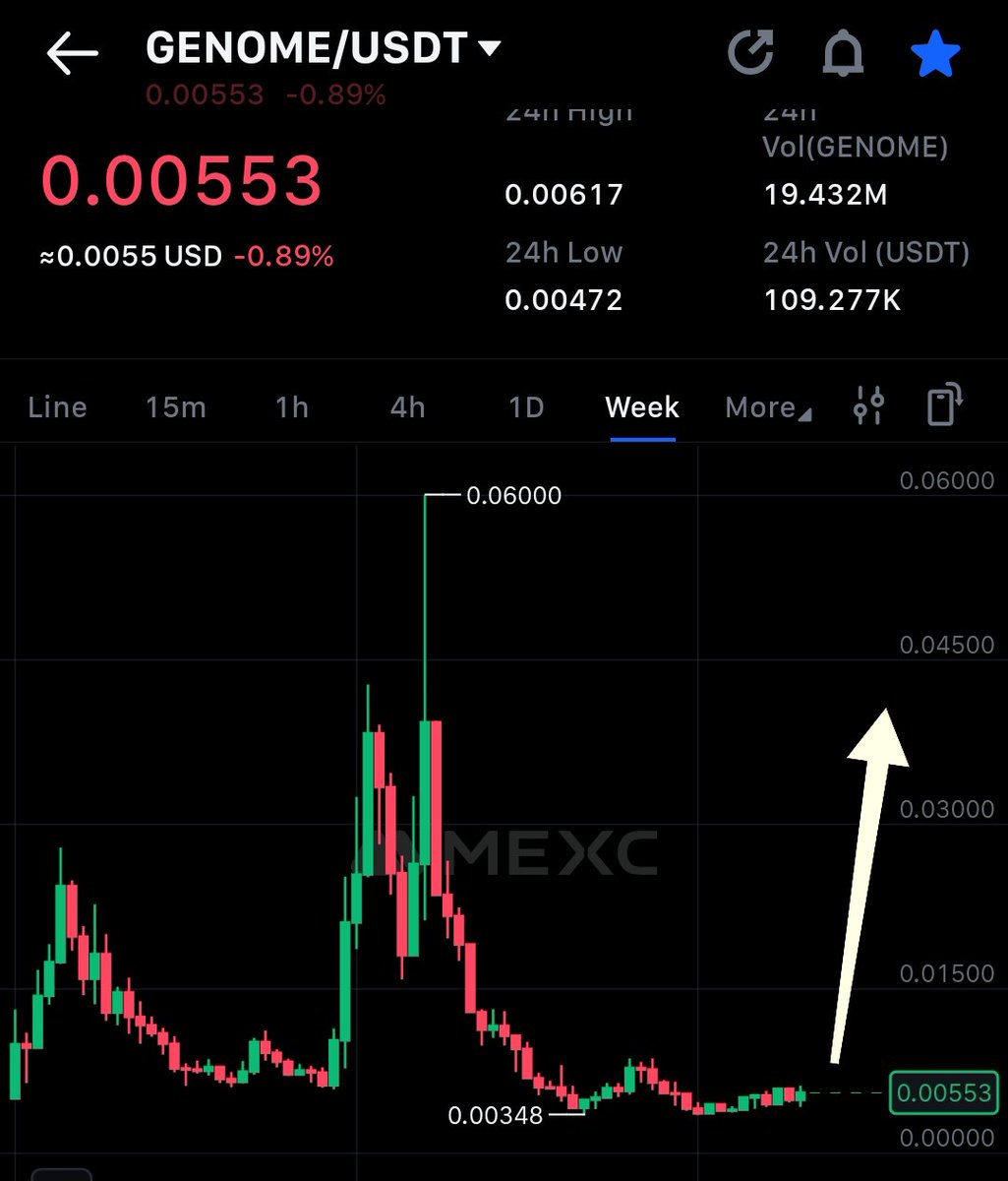 Crypto Gem💎 Signals tweet media