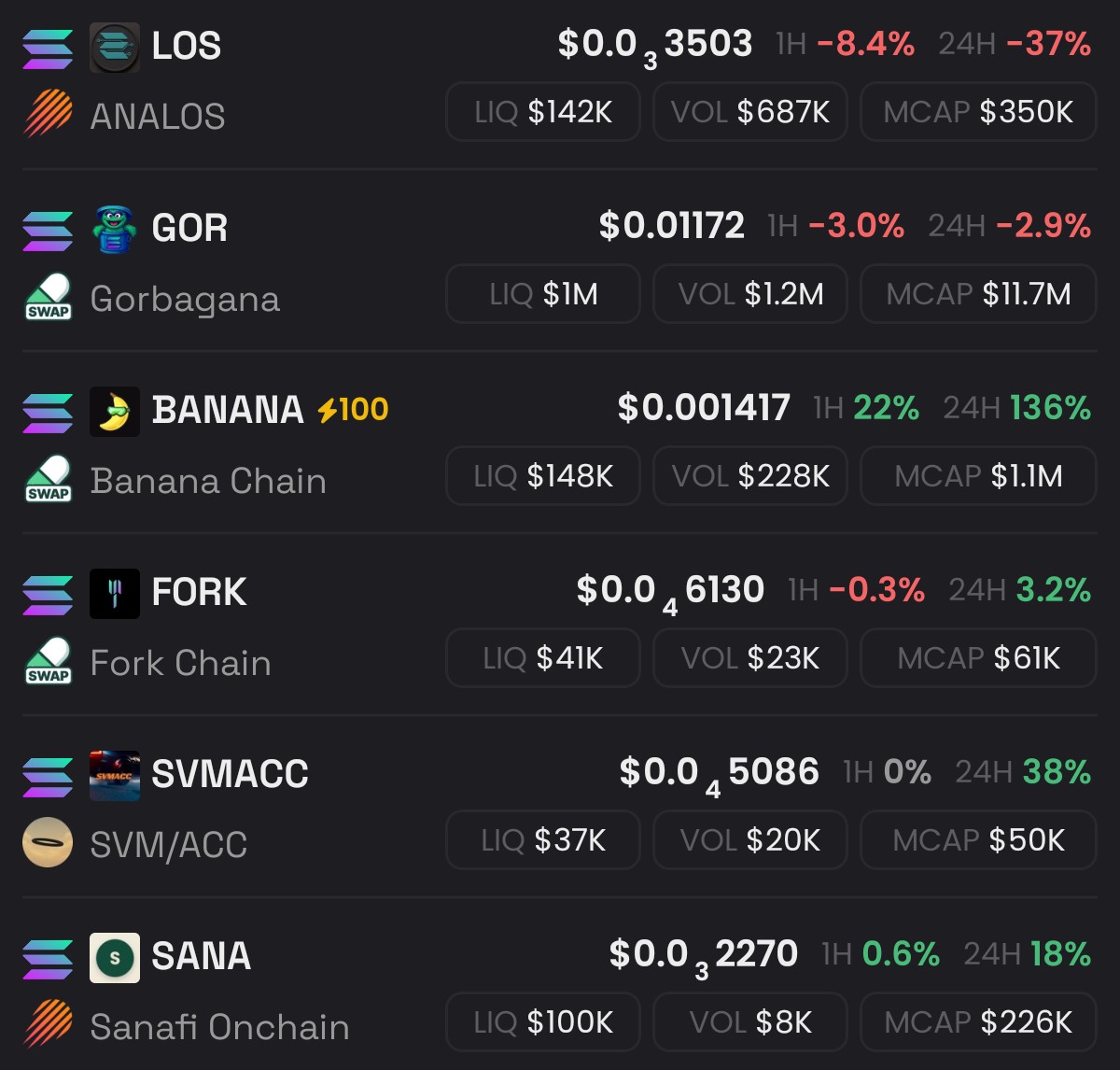 Let's go the SVM chain szn <a href="/sanafionchain/">Sanafi Onchain</a> $SANA