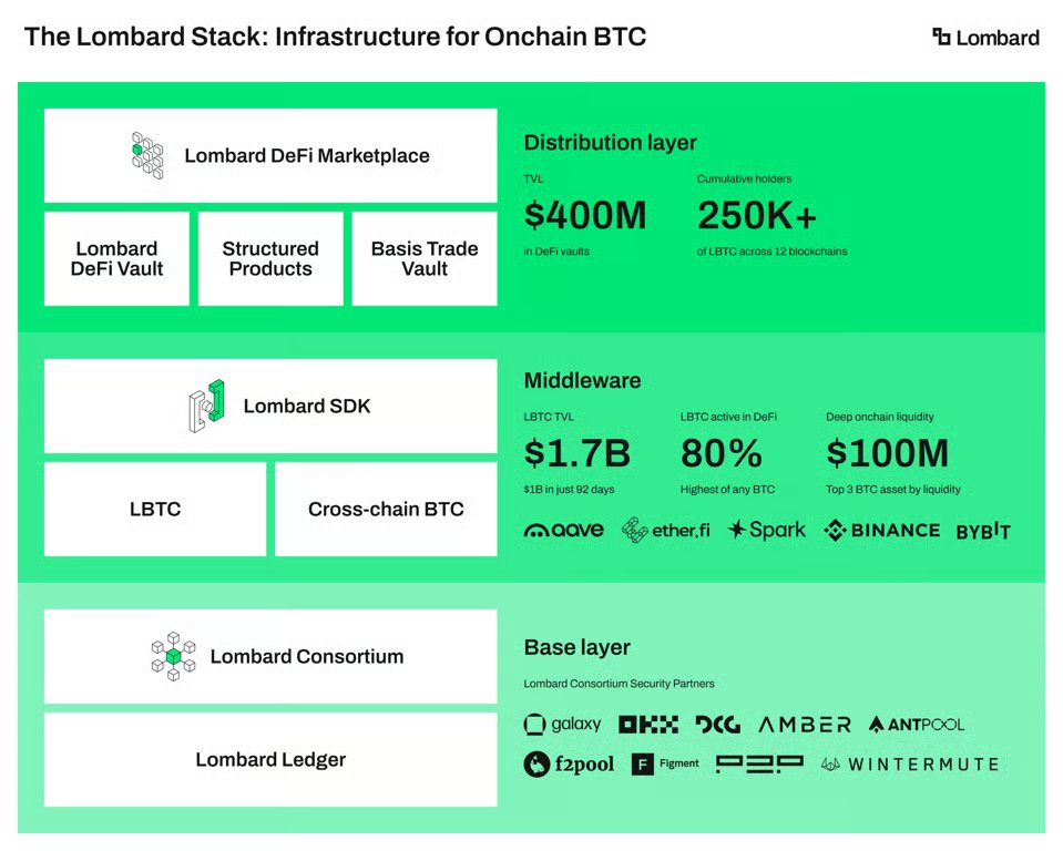 Koko🧩 $BARD tweet media