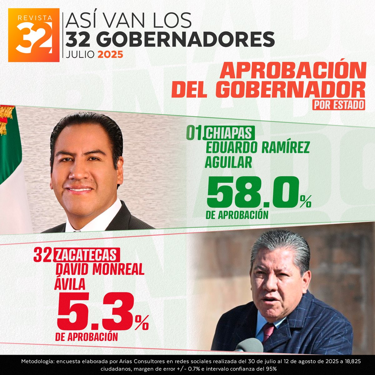 Revista32 tweet media