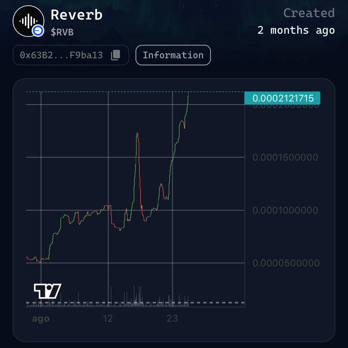 $RVB update 

Currently flying >$200k

Not graduated yet tho