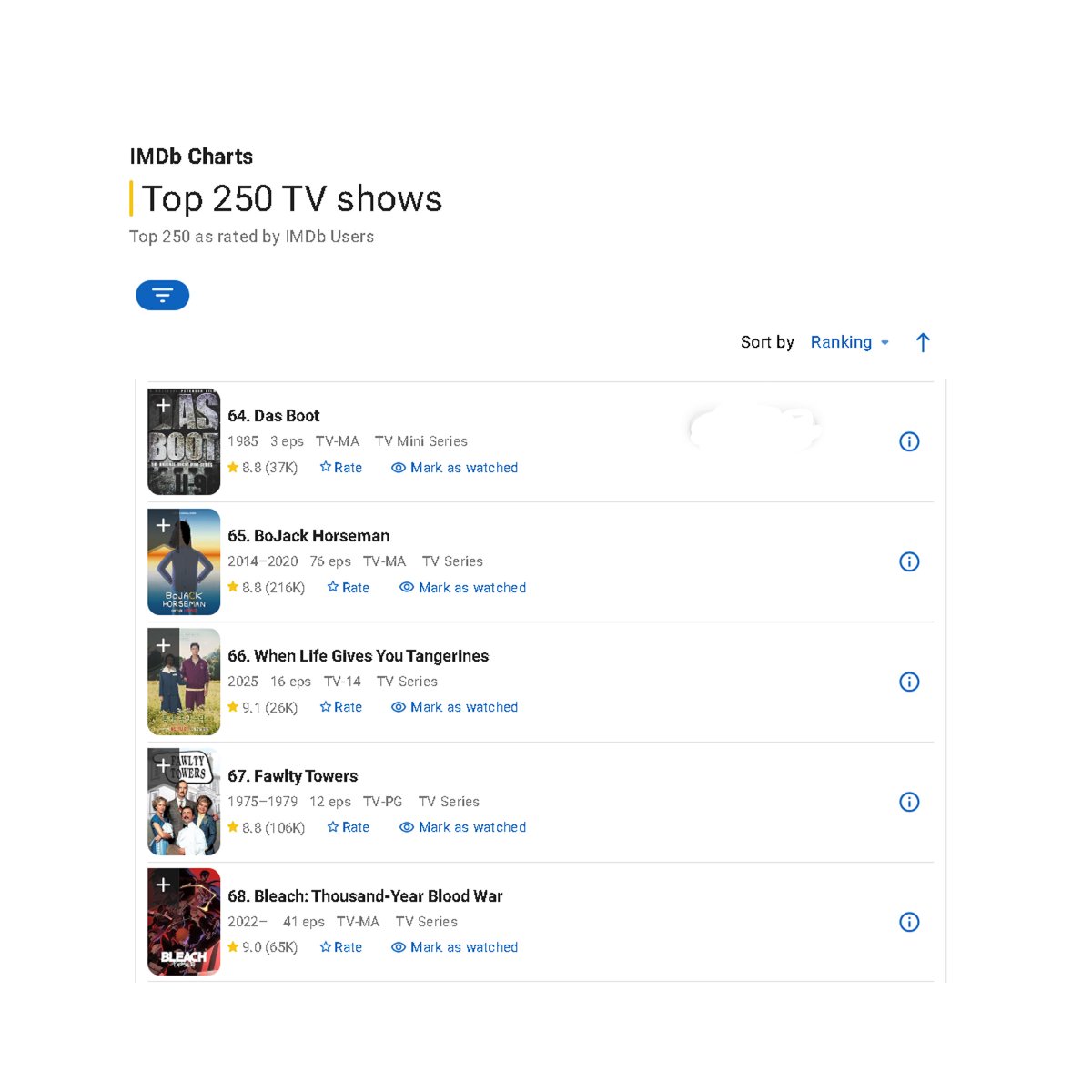 “When Life Gives You Tangerines” has entered the Top 100 on IMDb’s highest-rated TV Shows of all-time at #66, with a rating of 9.1 on the platform.

It’s the highest K-Drama on the list.