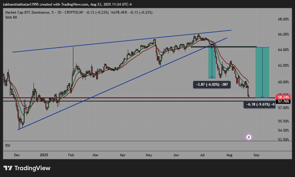 تم 

#تداول #عملات_رقمية #تحليل_فني #Crypto #BTC #Ethereum #CryptoNews