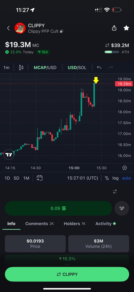 Chart showing $CLIPPY market cap at around $19.3 million with recent price surge