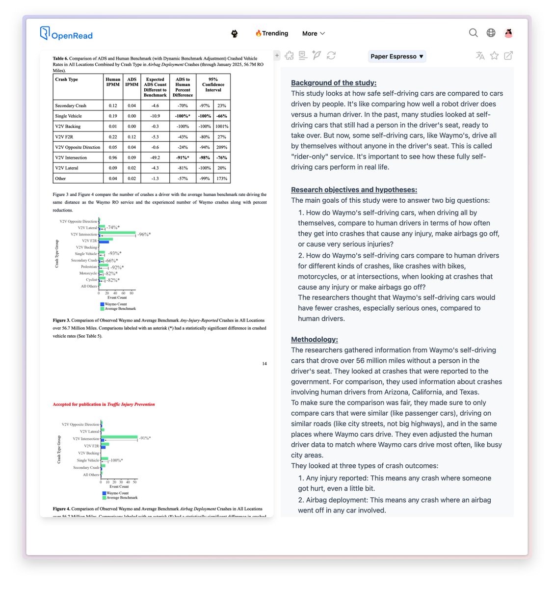 BensenHsu (@bensenhsu) on Twitter photo <a href="/emollick/">Ethan Mollick</a> Breakdown of the study:
Title: Comparison of Waymo Rider-Only crash rates by crash type to human benchmarks at 56.7 million miles
The study found that Waymo's self-driving cars had much lower crash rates than human drivers.
For all crashes combined:
1. Waymo cars had <a href="/emollick/">Ethan Mollick</a> Breakdown of the study:
Title: Comparison of Waymo Rider-Only crash rates by crash type to human benchmarks at 56.7 million miles
The study found that Waymo's self-driving cars had much lower crash rates than human drivers.
For all crashes combined:
1. Waymo cars had