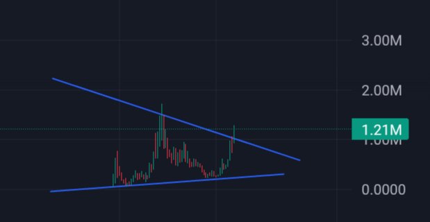 $It Chart’s heating, community’s building, and the setup looks solid. 📈

Not a sprint, but once momentum clicks…🚀

CpdKgsZMtZ54FK5vbyLq5wNyH2uRmSxi8AtEAADi

Time to pump. 🧠📈