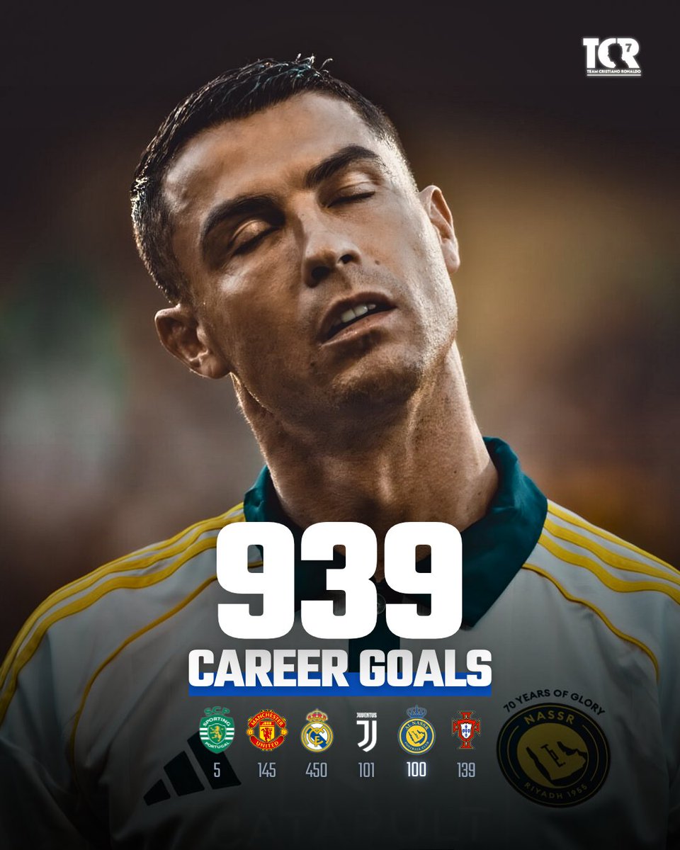 TeamCRonaldo's tweet image. 🚨 CRISTIANO RONALDO HAS NOW SCORED 939 CAREER GOALS.