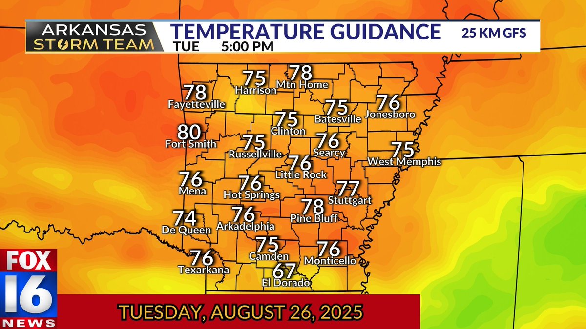 A TASTE OF FALL 🎃 I have REALLY hesitated to throw these numbers out, but models continue to insist on post-frontal rain chances--driving temps into the 60s and 70s Tuesday! 

The longer the rain lingers, the less opportunity we have to warm up. Stay with the #ARStormTeam for