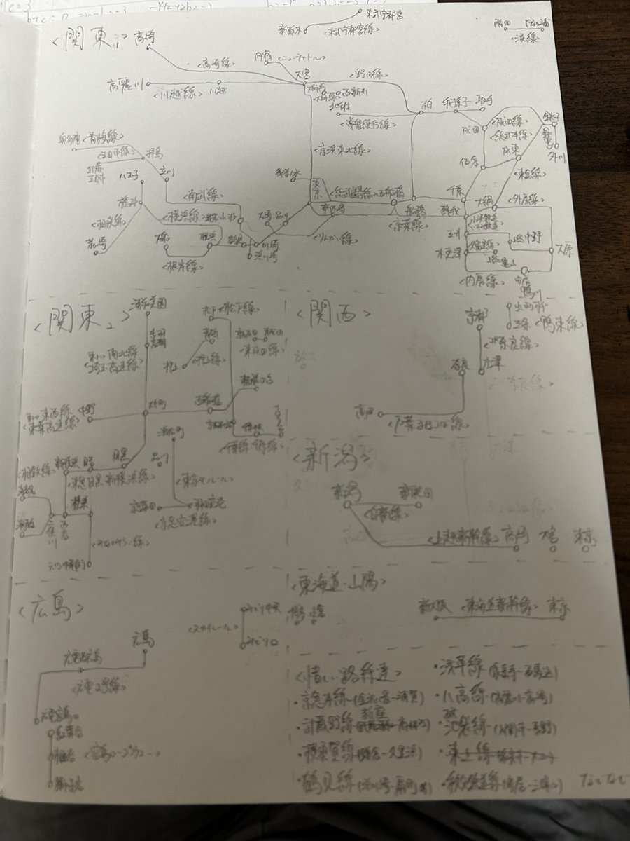 #完乗した路線を晒せ
新規追加版
