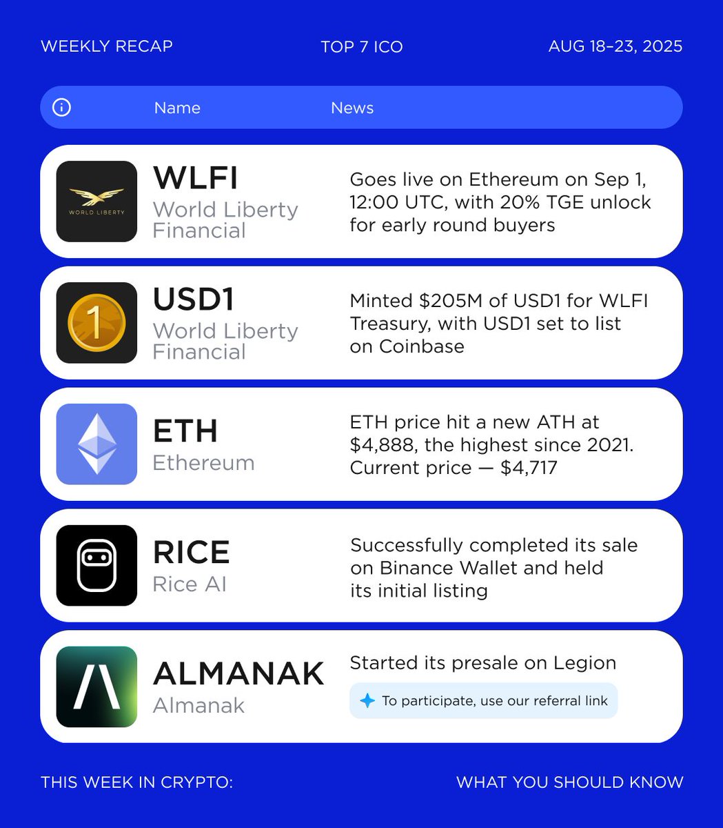 Weekly Crypto Recap Aug 18–23, 2025 WLFI to launch trading and claims, USD1  minted $205M for WLFI Treasury with a Coinbase listing ahead, ETH sets a  new ATH, and Kanye West launched
