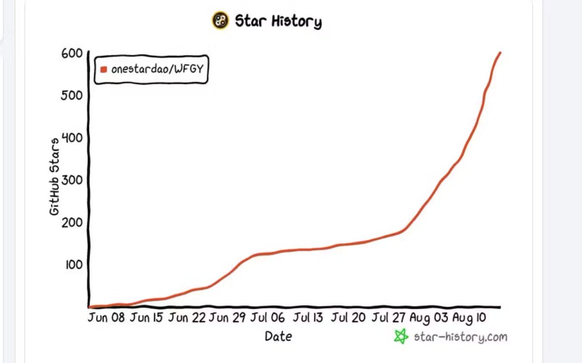 andresvilarino's tweet image. 16 Failure Modes of #RAG &amp;amp; #LLMagents &amp;amp; How to Fix Them With a Semantic Firewall 

#RetrievalAugmentedGeneration #LargeLanguageModels #LLMs #AI #ArtificialIntelligence #Tech #Technology

buff.ly/ps9f2Uq