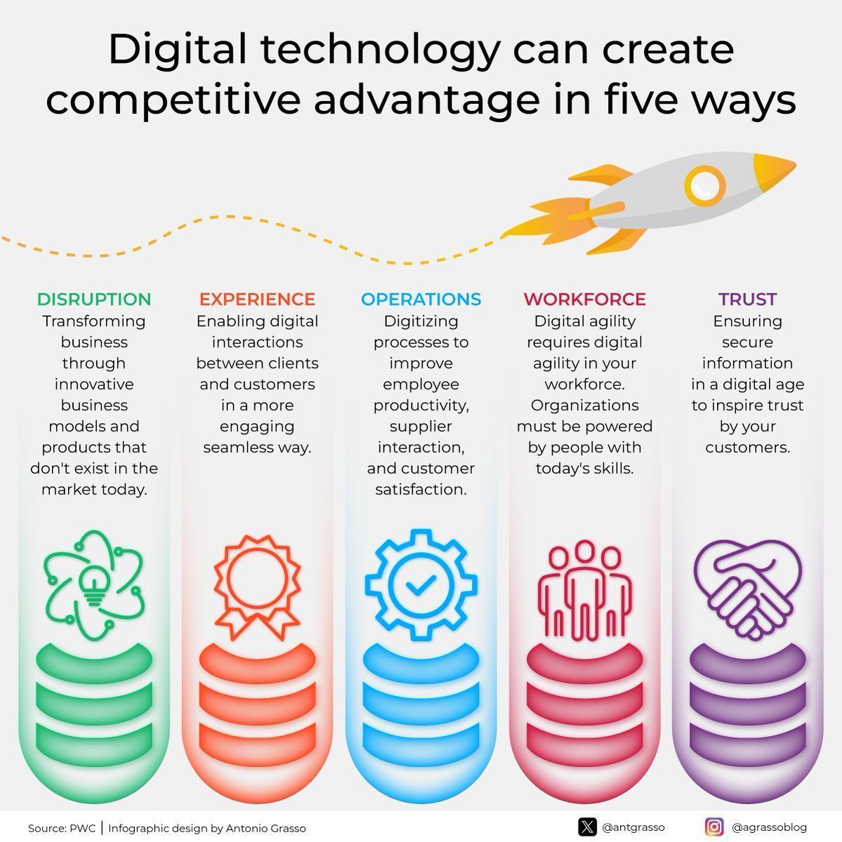 Antonio Grasso (@antgrasso) on Twitter photo Creating digital advantage today means rethinking how value is designed, delivered, and protected—through innovation, human connection, efficient processes, skilled people, and trusted data working in synergy.
Microblog <a href="/antgrasso/">Antonio Grasso</a> #DigitalTransformation Creating digital advantage today means rethinking how value is designed, delivered, and protected—through innovation, human connection, efficient processes, skilled people, and trusted data working in synergy.
Microblog <a href="/antgrasso/">Antonio Grasso</a> #DigitalTransformation