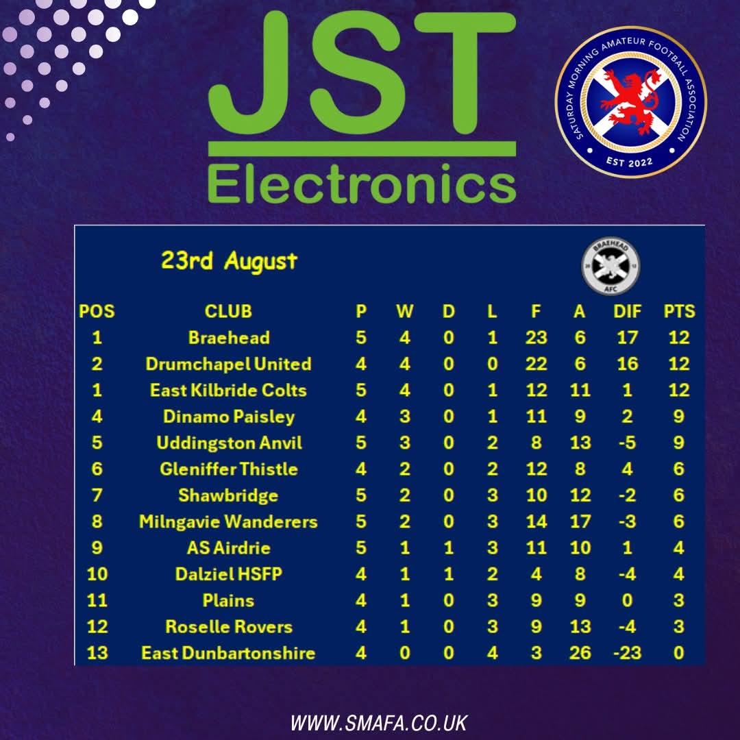 SMAFA (@officialsmafa) on Twitter photo 