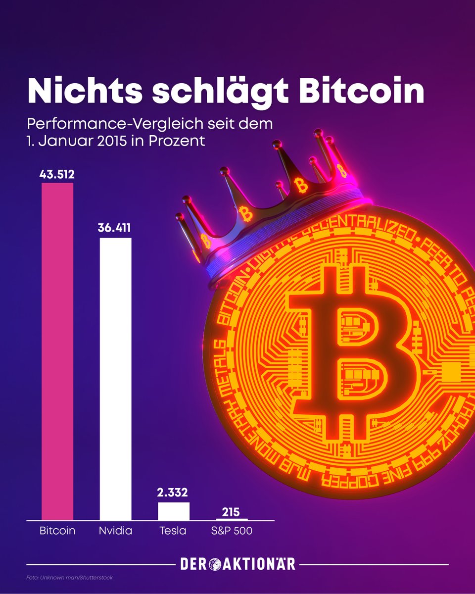 Die Rally scheint kein Ende zu kennen! Von den Anfängen mit Pizza-Zahlungen  bis zum Milliardeninvestment großer Konzerne – Bitcoin & Co. haben eine  atemberaubende Erfolgsgeschichte hingelegt. In der neuen DER  AKTIONÄR-Ausgabe 35/2025