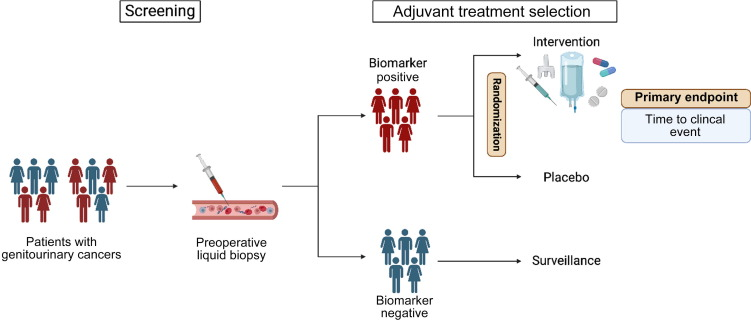 Yüksel Ürün (@dryukselurun) on Twitter photo 🩸🧬Liquid biopsy is no longer future!
Minimally invasive, biomarker-driven care!
<a href="/EUplatinum/">European Urology</a> <a href="/isliquidbiopsy/">International Society of Liquid Biopsy</a> <a href="/maughanonc/">Benjamin L Maughan</a> <a href="/EAntonarakis/">Emmanuel Antonarakis</a> <a href="/LDyrskjot/">Lars Dyrskjøt</a> <a href="/PGrivasMDPhD/">Petros Grivas</a> <a href="/bilenma/">Mehmet Asim Bilen,MD</a> <a href="/dr_coops/">Matt Cooperberg</a> <a href="/shilpaonc/">Shilpa Gupta</a> <a href="/OncoAlert/">OncoAlert</a> <a href="/Uroweb/">European Association of Urology (EAU)</a> <a href="/Albert0Briganti/">Alberto Briganti</a>
doi.org/10.1016/j.euru… 🩸🧬Liquid biopsy is no longer future!
Minimally invasive, biomarker-driven care!
<a href="/EUplatinum/">European Urology</a> <a href="/isliquidbiopsy/">International Society of Liquid Biopsy</a> <a href="/maughanonc/">Benjamin L Maughan</a> <a href="/EAntonarakis/">Emmanuel Antonarakis</a> <a href="/LDyrskjot/">Lars Dyrskjøt</a> <a href="/PGrivasMDPhD/">Petros Grivas</a> <a href="/bilenma/">Mehmet Asim Bilen,MD</a> <a href="/dr_coops/">Matt Cooperberg</a> <a href="/shilpaonc/">Shilpa Gupta</a> <a href="/OncoAlert/">OncoAlert</a> <a href="/Uroweb/">European Association of Urology (EAU)</a> <a href="/Albert0Briganti/">Alberto Briganti</a>
doi.org/10.1016/j.euru…