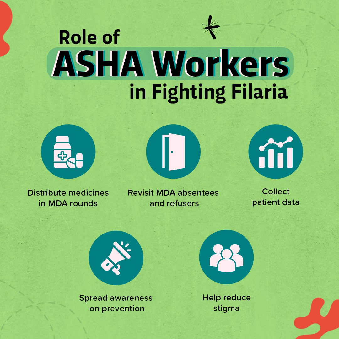 In the final push in our collective fight to eradicate Filaria, the frontline workers are leading the charge. Through door-to-door MDA rounds, revisiting households, spreading awareness and collecting patient data, ASHA workers are ensuring that the progress to eliminate Filaria
