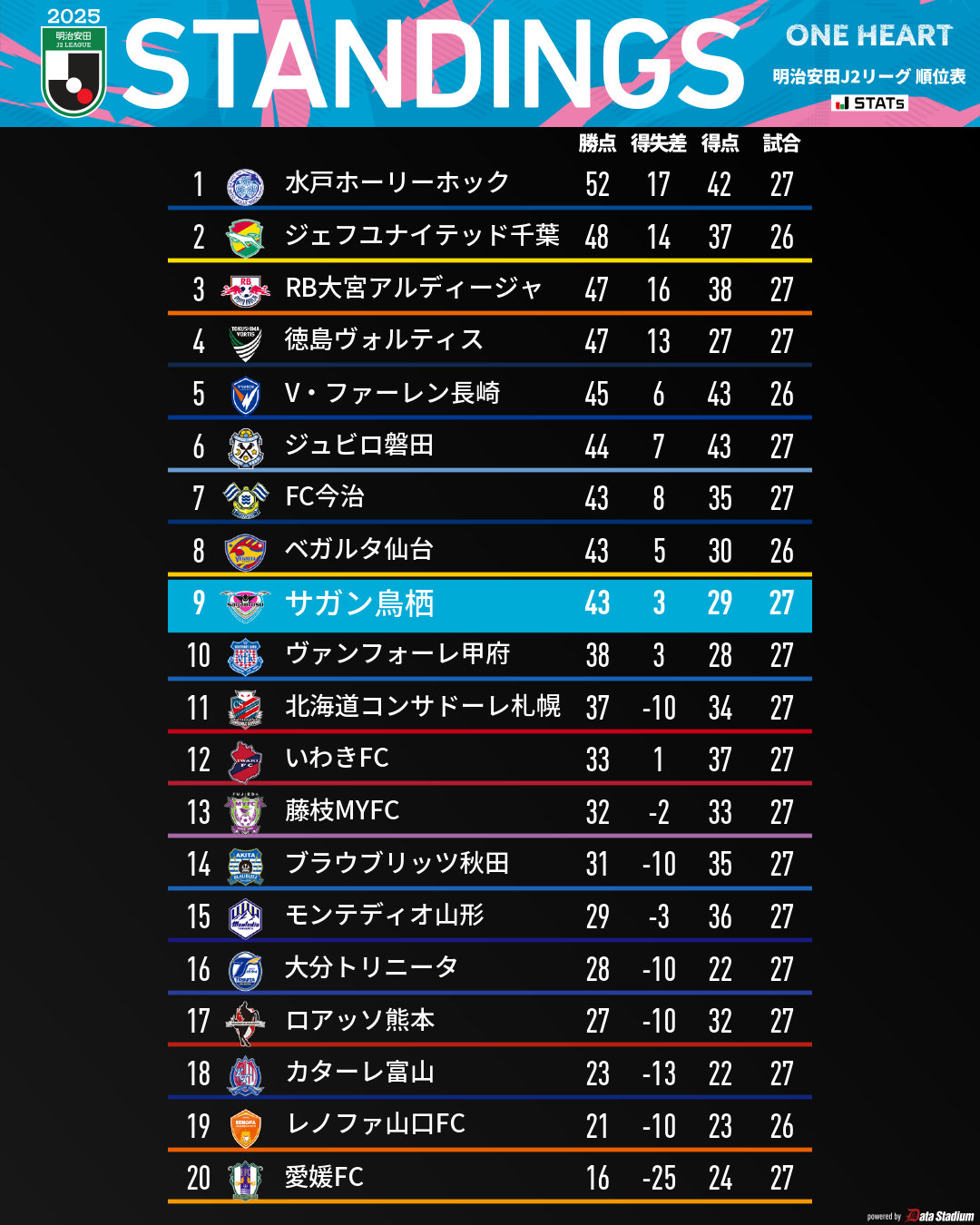 サガン鳥栖公式 on X: 