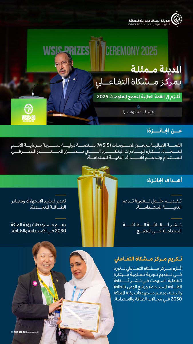 <a href="/Mishkat_Energy/">مركز مشكاة التفاعلي</a> <a href="/ITU/">Int’l Telecommunication Union</a> <a href="/WSISprocess/">World Summit on the Information Society (WSIS)</a> مدينة الملك عبدالله للطاقة الذرية والمتجددة ممثلة بمركز #مشكاة التفاعلي تُكرَّم في القمة العالمية لمجتمع المعلومات 2025 المقامة في #جنيف، نظير إسهامها في تعزيز الوعي بالطاقة المستدامة.