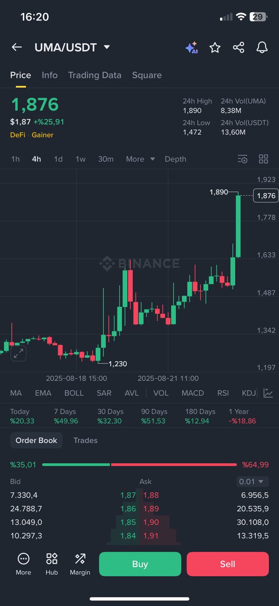 $uma paylaşım noktamız 1.295 anlık buralarda kar alıyorum #uma 😄😄🚀🚀 bende boş yok kardeşim başka kapıya gidin boş için