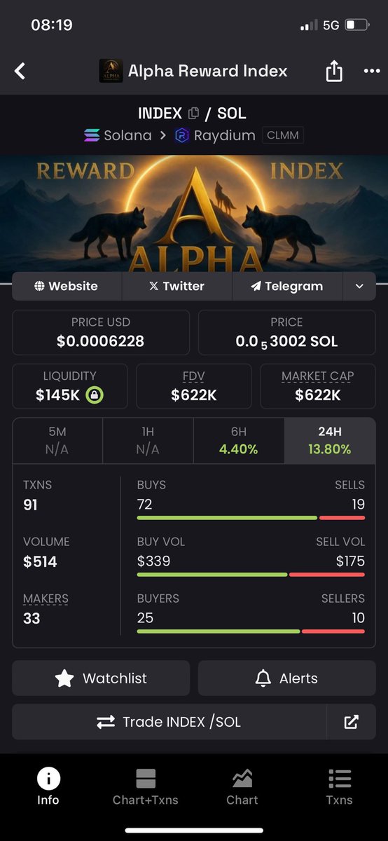 <a href="/1000xgirl/">1000xgirl</a> All eyes on <a href="/RewardIndex/">Alpha Reward Index</a> 
While the market changes, $INDEX remains in profit with it.
You don’t have to chase, You just hold &amp; it curates the best performing coins.