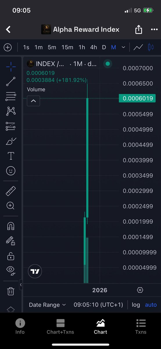 <a href="/Jeremyybtc/">Jeremy</a> Well not anymore, getting gains from multiple plays just from holding $INDEX! 

<a href="/RewardIndex/">Alpha Reward Index</a>
