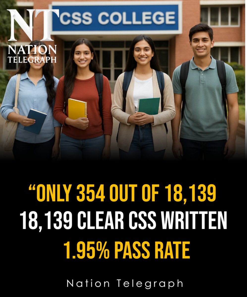 rushpakistan's tweet image. Out of 18,139 candidates, only 354 managed to pass the CSS written examination this year — a pass rate of just 1.95%.

#CSS #CSSExam #CSSWritten #CSSResults #NationTelegraph
