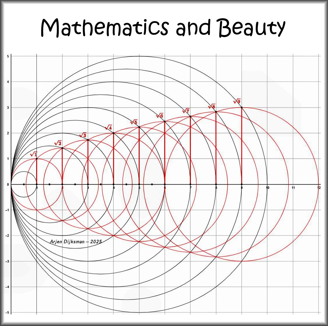 Cliff Pickover (@pickover) on Twitter photo Mathematics and mystery. Strange universe.
Look at all the beautiful square roots, piling up like little toy soldiers, marching toward infinity, from left to right.
Image sent to me by Arjen Dijksman, <a href="/materion/">Arjen Dijksman</a>. Source: geogebra.org/m/kkwtpzbt Mathematics and mystery. Strange universe.
Look at all the beautiful square roots, piling up like little toy soldiers, marching toward infinity, from left to right.
Image sent to me by Arjen Dijksman, <a href="/materion/">Arjen Dijksman</a>. Source: geogebra.org/m/kkwtpzbt