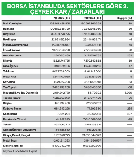 Kaynak: <a href="/Businessweek_TR/">Bloomberg Businessweek Türkiye</a> 

#bist #borsa #ekonomi