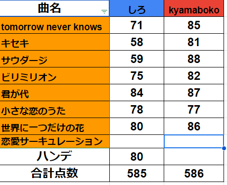 すべては恋愛サーキュレーションで決まるみたいです