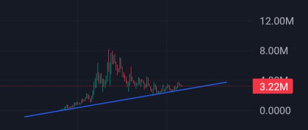 " $Dark " The shadows move before the light. 😶‍🌫️

Not many see it yet, but when they do… it’ll be too late. 📈
 6pvtv14ye2nvxqCR8fc8y7TTU6SkLGyaSVnVNS9V6777 🚀

Early hands win. The rest chase. 🍂👀