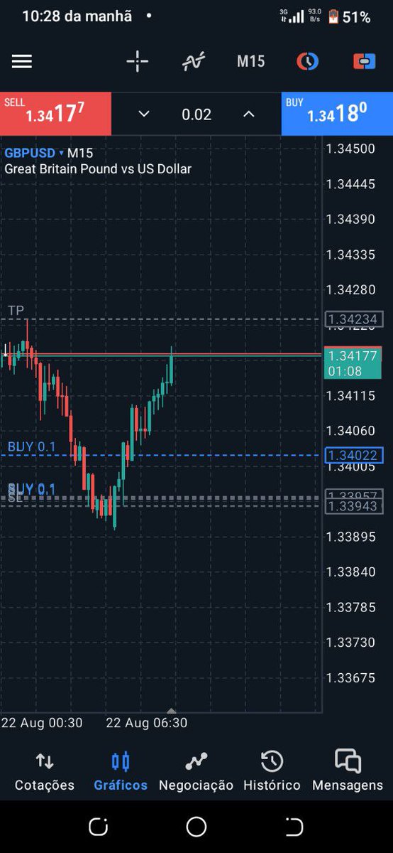 i_amdtrader's tweet photo. MT5 entry https://t.co/uUCdYsRiHL