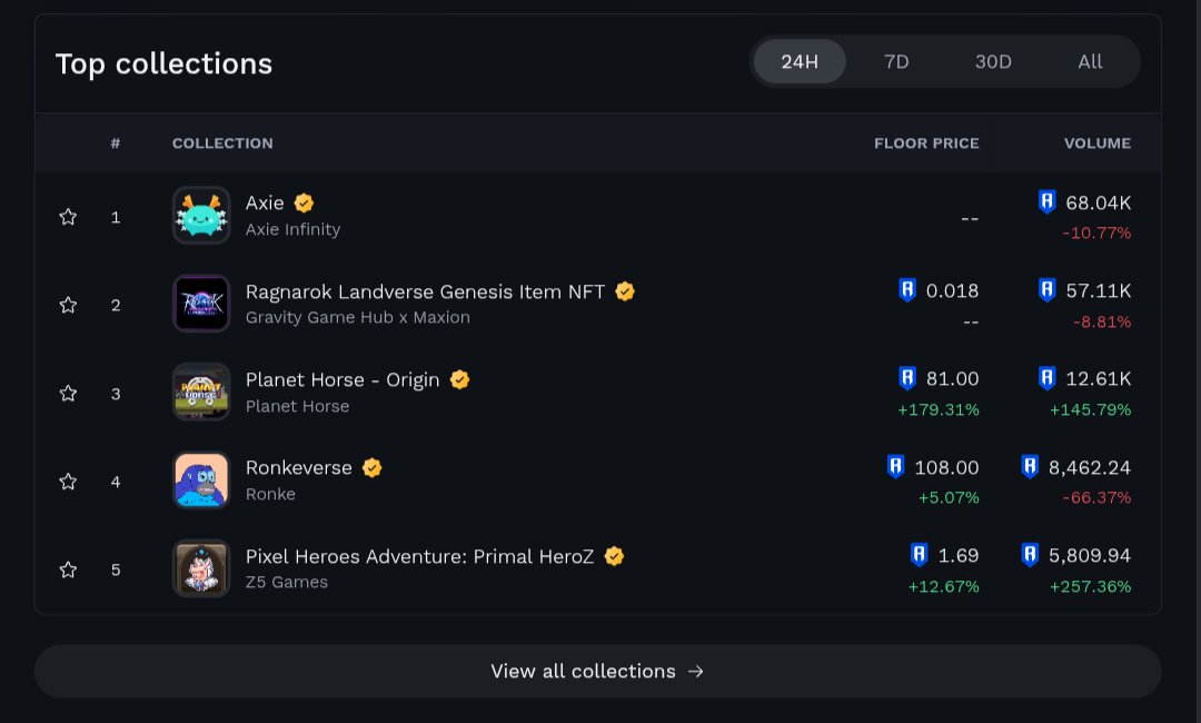 RAMIRO|$RON⚡ (@ramiroweb3) on Twitter photo Top 1 incoming <a href="/Ronin_Network/">Ronin</a>
Every day we grow stronger, every day our Discord/fb/tiktok/x has new faces.
We will continue to contribute value to the community, we will do things the best we can. <a href="/PlanetHorseGame/">Planet Horse</a>
Thanks for the support <a href="/RonkeOnRon/">Ronin Monke</a> and <a href="/RiceFarmerRonke/">Ronke Rice Farmers</a>. You Top 1 incoming <a href="/Ronin_Network/">Ronin</a>
Every day we grow stronger, every day our Discord/fb/tiktok/x has new faces.
We will continue to contribute value to the community, we will do things the best we can. <a href="/PlanetHorseGame/">Planet Horse</a>
Thanks for the support <a href="/RonkeOnRon/">Ronin Monke</a> and <a href="/RiceFarmerRonke/">Ronke Rice Farmers</a>. You