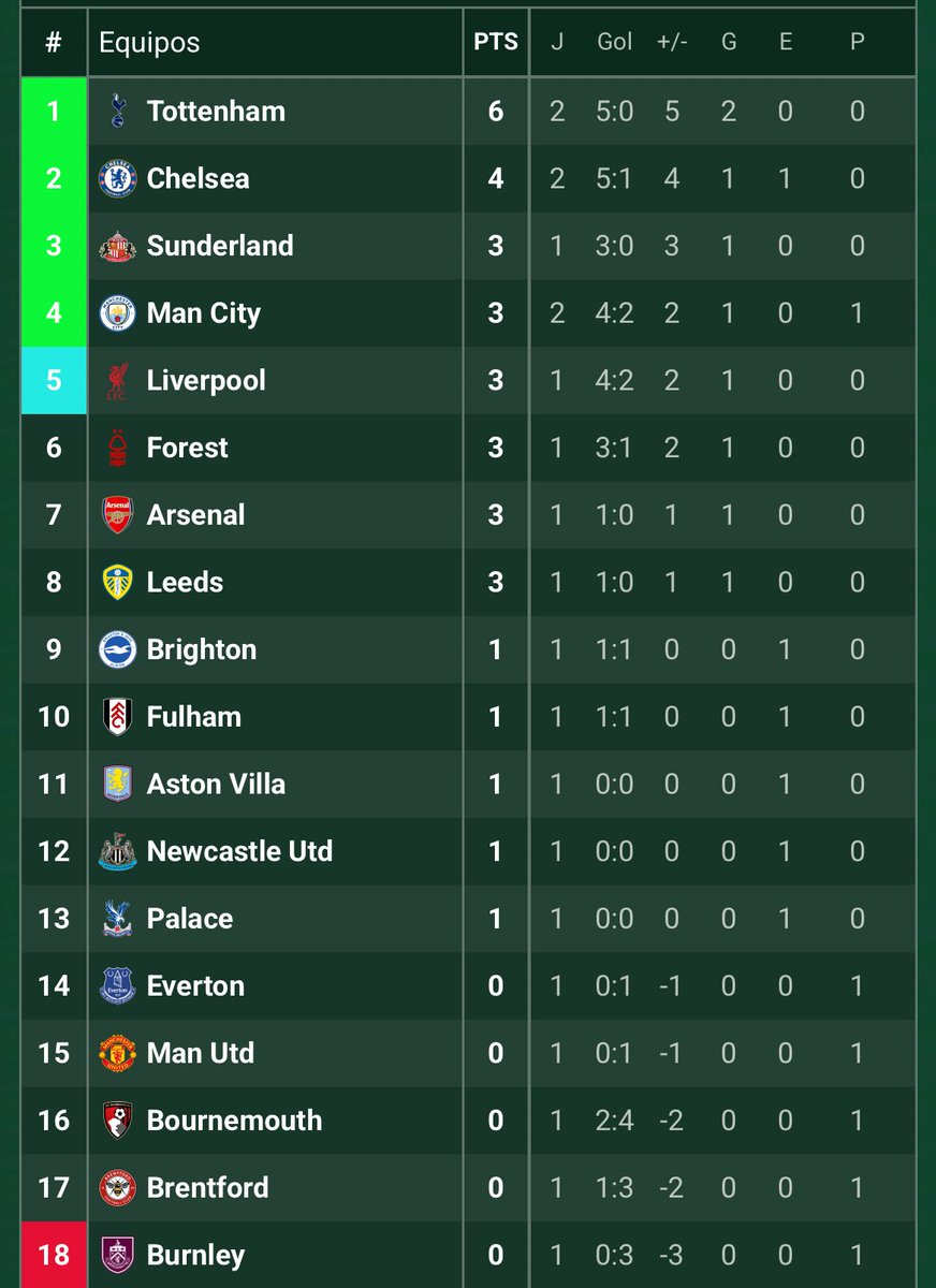 TERMINA LA LIGA HIJO DE PUTA CUANTAS FECHAS MAS QUERES JUGAR!!!