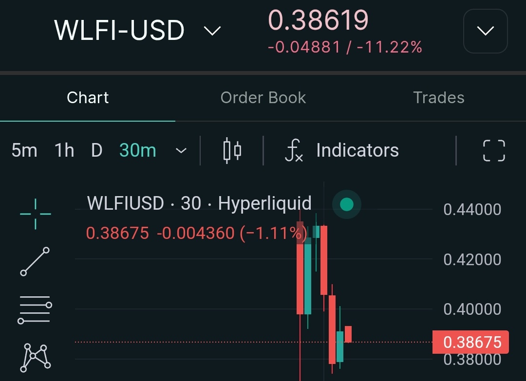 ✅ <a href="/worldlibertyfi/">WLFI</a> Pre-Market❤️‍🔥

🔗I told you in January -
t.me/miningdada/4375

💲Now 1 $WLFI = $0.43
❤️‍🔥Total supply 100Billion Huge volume Recorded 
👉 Claim on 1st September
👉 Easily 8X Congratulations 🎉