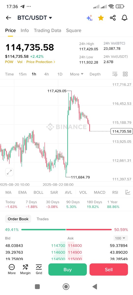 ero_crypto's tweet photo. #BTC is testing my zone 😉 https://t.co/KrRArpyKrm