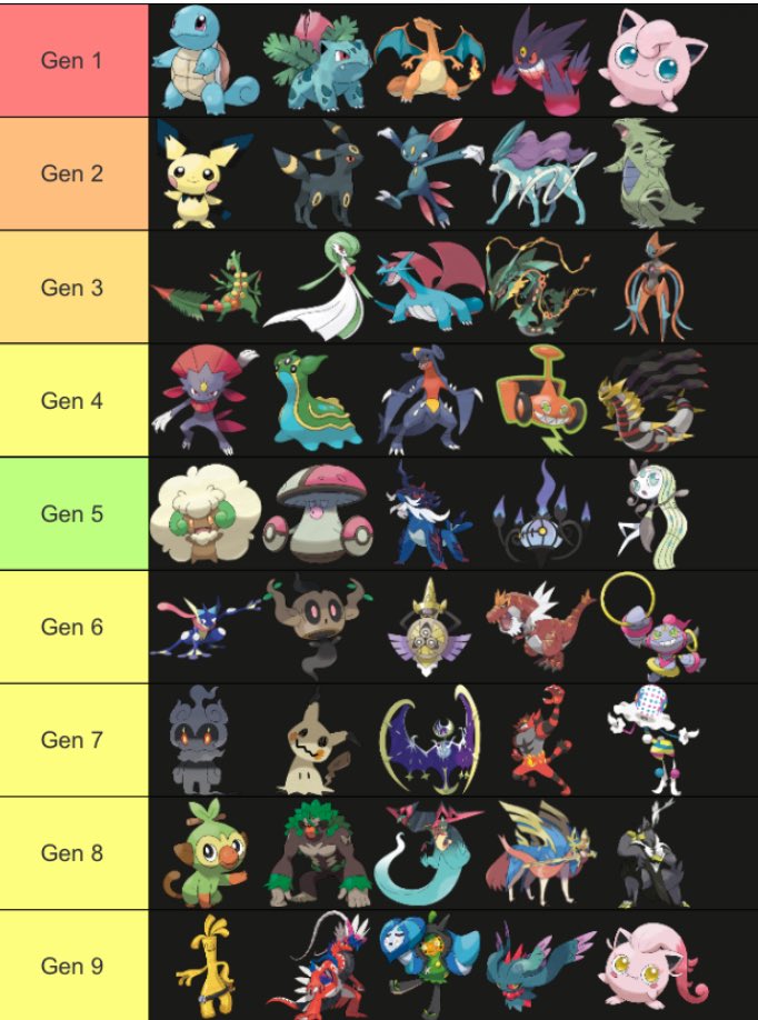 List Of Gen 4 Pokemon