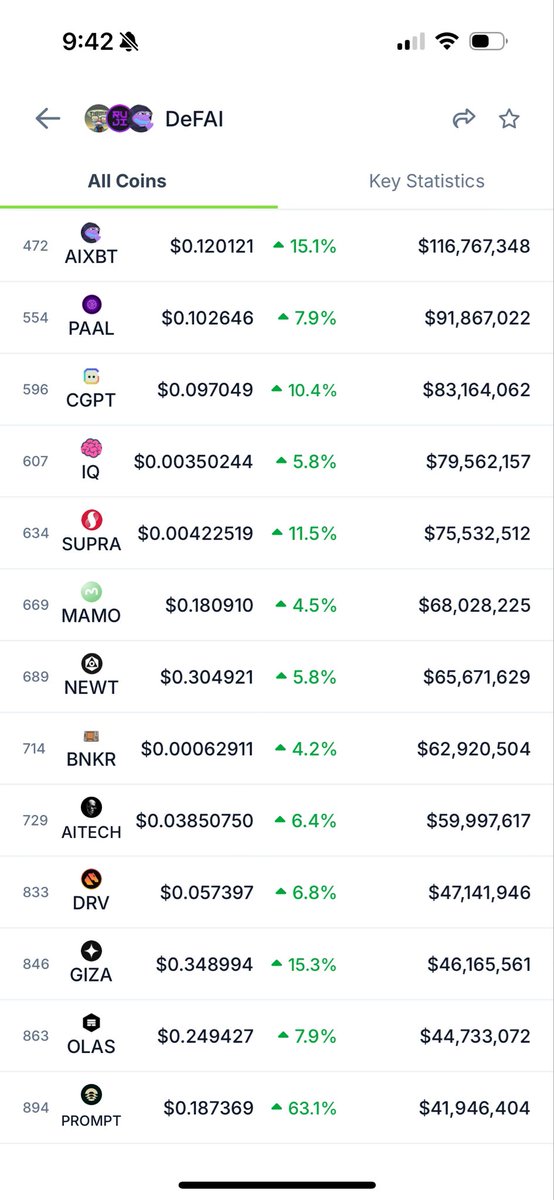 With so many features on the horizon and no other tool matching its capabilities today. Wayfinder remains deeply undervalued. Don’t chase alpha elsewhere when it’s right here in the picture.