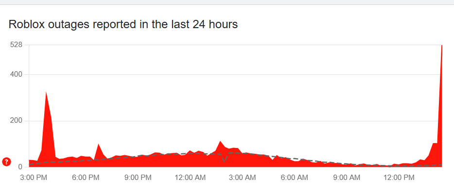 pucheeruchee's tweet photo. #ROBLOX is currently down due to "internal" errors. ROBLOX Studio still working atm. A predicted outage amidst the #schlep situation. Thoughts? https://t.co/vdUrR8l91Z