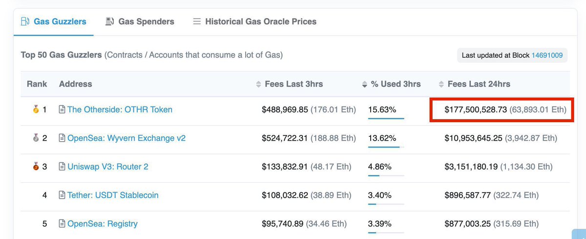 Yuga Labs blaming Ethereum for high gas costs