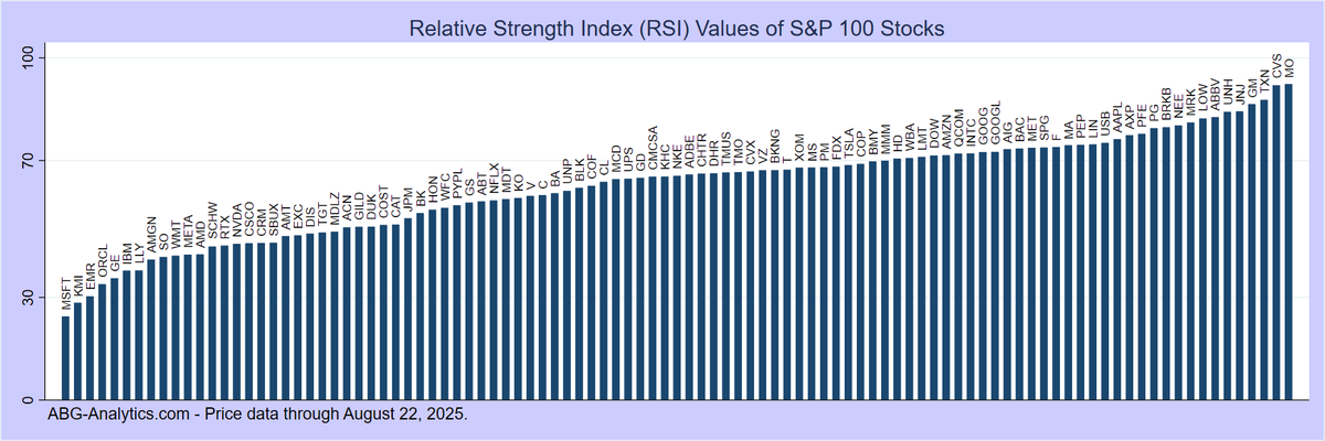 ABG_Analytics's tweet photo. Most oversold large-cap stocks this week (RSI < 30).
Full reports at: https://t.co/2lRmNMeuZo
$MSFT $KMI 
https://t.co/zwabKHRpVa https://t.co/E7xT8kfs93