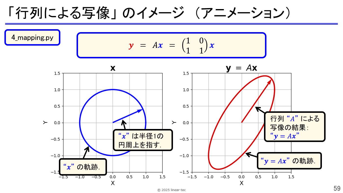 線形代数とは何か Amazon.co.jp: 線形代数とは何か : W.W.ソーヤー, 高見 穎郎