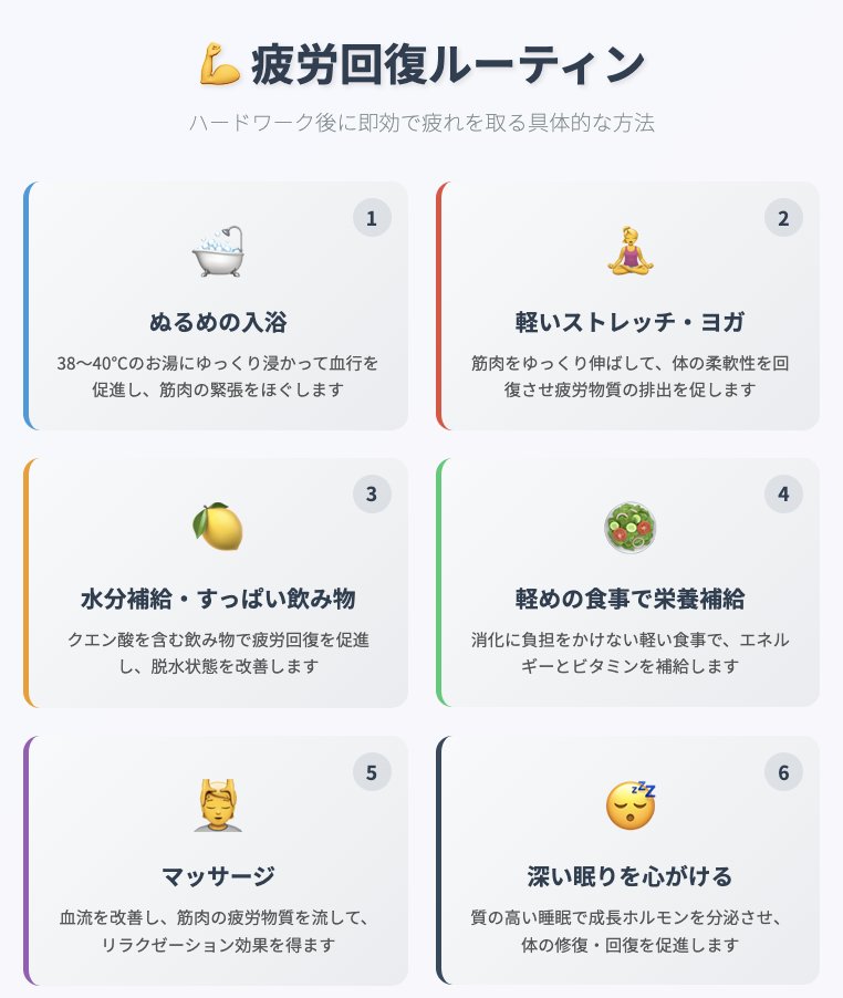 HardworkCreat's tweet photo. ハードワーク後に即効で疲れを取る
具体的なルーティン

1. ぬるめの入浴（38〜40℃）
副交感神経が優位になりリラックス効果が高まり、体温・血流が上昇。深い睡眠にも繋がり、疲れが抜けやすくなる。
入浴時にアロマオイルを使うのもおすすめ。

2. 軽いストレッチ・ヨガ
お風呂上りなど体が温まっているときに、ゆっくり呼吸しながら筋肉を伸ばす。筋肉の緊張をほぐし、
血行促進→素早く疲労物質排出。

3. 適度な水分補給・すっぱい飲み物
お茶やハーブティー、酢を使ったドリンクなどで水分とクエン酸を補給。クエン酸は乳酸の除去、即疲労回復に役立つ。

4. 軽めの食事で栄養補給
消化の良いものを選び、豚肉（ビタミンB₁）、卵、タマネギ・ニンニク（アリシン、ビタミンBを吸収促進）、柑橘やキウイ（ビタミンC・クエン酸）などを積極的に取り入れる。

5. マッサージ
気持ちいい程度の強さで筋肉をもみほぐす。血液・リンパの流れを促進し、老廃物除去→即効性あり。

6. 深い眠りを心がける
なるべく早い時間に就寝。スマホやPC画面は控え、心身をリラックス状態にして入眠する。
10時〜2時の「ゴールデンタイム」睡眠が特に効果的。

即効疲労回復ルーティン（夜のおすすめ例）
帰宅→ぬるめのお風呂でゆったり
お風呂上りにストレッチ・ヨガ
水分補給（お茶・酢ドリンクなど）と
軽めの食事（ビタミンB群／クエン酸）
気持ちの良いマッサージ
早めにスマホなどは切って、深い眠りへ

疲労の種類によっては森林浴や香り（アロマ）の活用、瞑想も一時的なリセットへ。

これらを実践し疲労回復を早め、
 翌日のパフォーマンス向上につなげている。