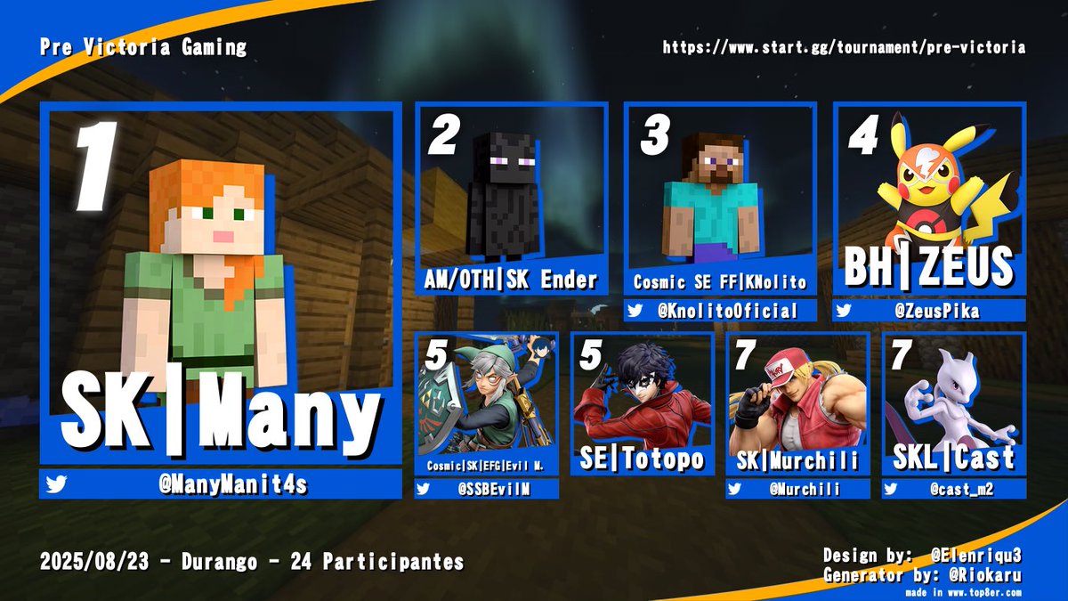 La batalla ya ha empezado, en un mundo muy cuadrado…☠️☠️☠️

El Pre Victoria Gaming nos regaló momentos increíbles🤝💚

Felicidades a todo el top 8 del Pre Victoria Gaming🥇💚

<a href="/ManyManit4s/">Mikage Reo</a> 
<a href="/Ender_Rl16/">Ender_RL16</a> 
<a href="/KnolitoOficial/">Cosmic | SE | FF | KNolito</a> 
<a href="/ZeusPika/">ThunderGames</a> 
<a href="/SSBEvilM/">SKlEvil M.</a> 
a: Totopo
<a href="/Murchili/">Sergio Gallegos</a> 
<a href="/cast_m2/">SKL | Cast</a>